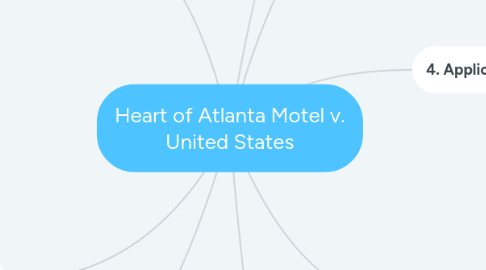 Mind Map: Heart of Atlanta Motel v. United States