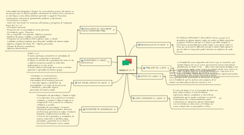 Mind Map: BÁSICO 01