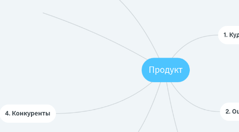 Mind Map: Продукт