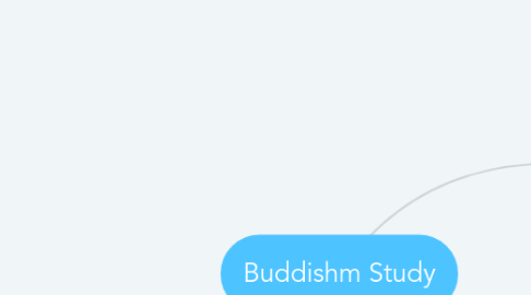Mind Map: Buddishm Study