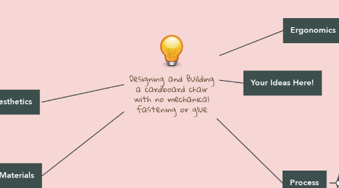 Mind Map: Designing and Building a cardboard chair with no mechanical fastening or glue