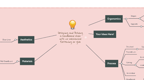 Mind Map: Designing and Building a cardboard chair with no mechanical fastening or glue