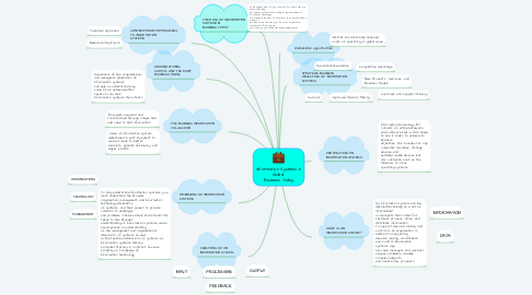 Mind Map: Information Systems in Global  Business Today