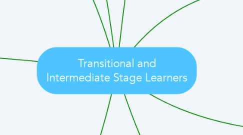 Mind Map: Transitional and Intermediate Stage Learners