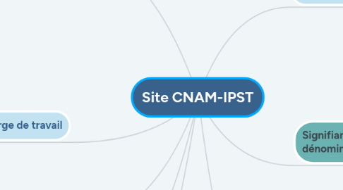 Mind Map: Site CNAM-IPST