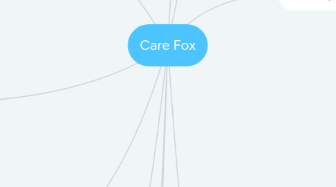 Mind Map: Care Fox