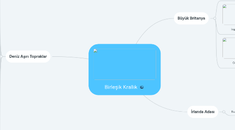 Mind Map: Birleşik Krallık