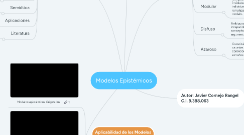 Mind Map: Modelos Epistémicos