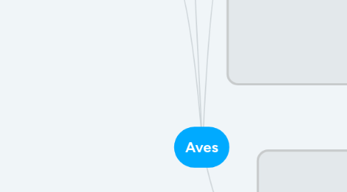Mind Map: Aves