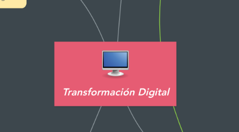 Mind Map: Transformación Digital