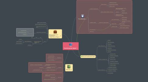 Mind Map: Transformación Digital