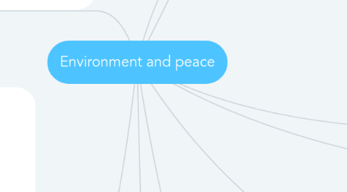 Mind Map: Environment and peace