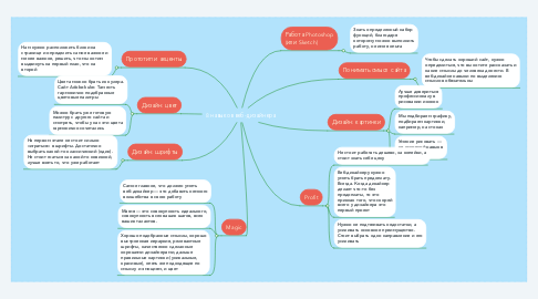 Mind Map: 8 навыков веб-дизайнера