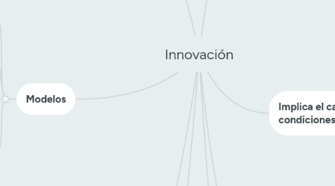 Mind Map: Innovación