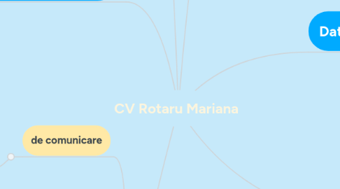 Mind Map: CV Rotaru Mariana