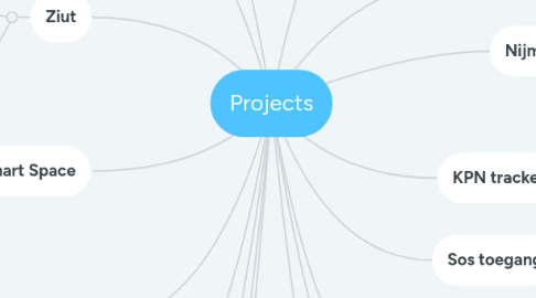 Mind Map: Projects