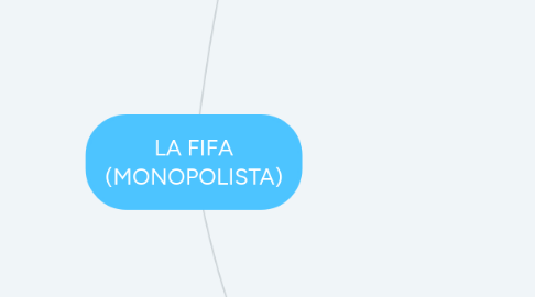 Mind Map: LA FIFA (MONOPOLISTA)