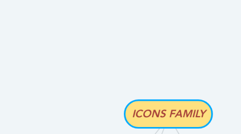 Mind Map: ICONS FAMILY