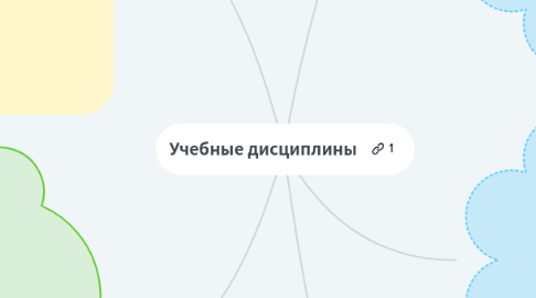 Mind Map: Учебные дисциплины