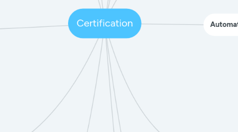 Mind Map: Certification