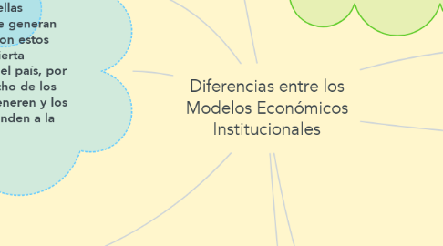 Mind Map: Diferencias entre los Modelos Económicos Institucionales