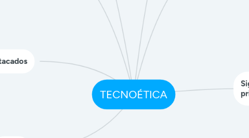 Mind Map: TECNOÉTICA