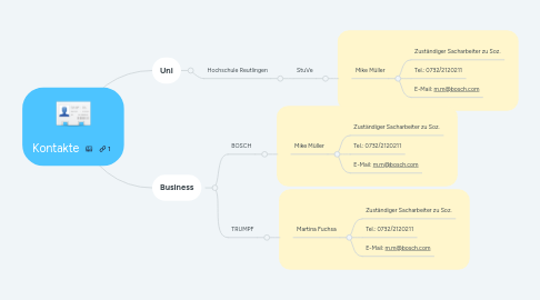 Mind Map: Kontakte