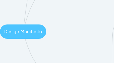 Mind Map: Design Manifesto