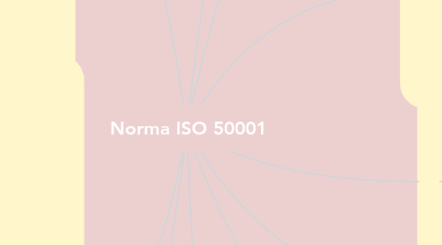 Mind Map: Norma ISO 50001