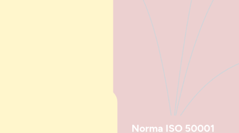 Mind Map: Norma ISO 50001