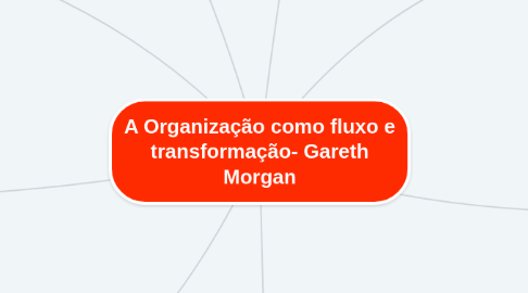 Mind Map: A Organização como fluxo e transformação- Gareth Morgan