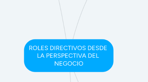Mind Map: ROLES DIRECTIVOS DESDE LA PERSPECTIVA DEL NEGOCIO