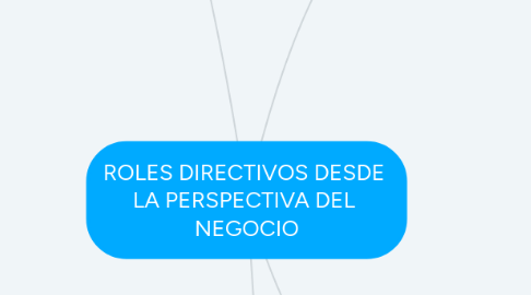 Mind Map: ROLES DIRECTIVOS DESDE  LA PERSPECTIVA DEL  NEGOCIO