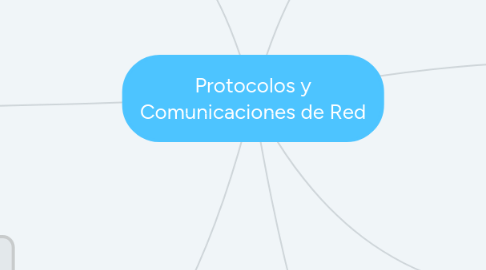 Mind Map: Protocolos y Comunicaciones de Red