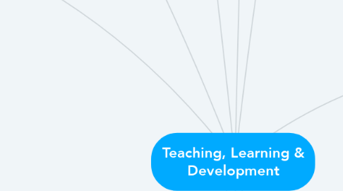 Mind Map: Teaching, Learning & Development