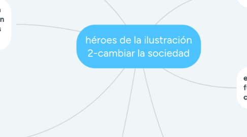 Mind Map: héroes de la ilustración 2-cambiar la sociedad