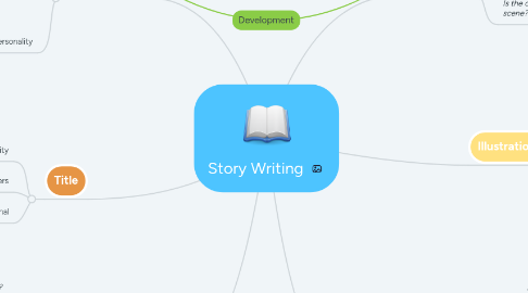 Mind Map: Story Writing