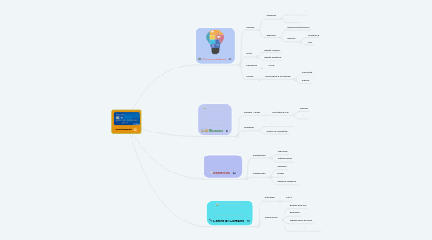 Mind Map: Tarjetas Débito