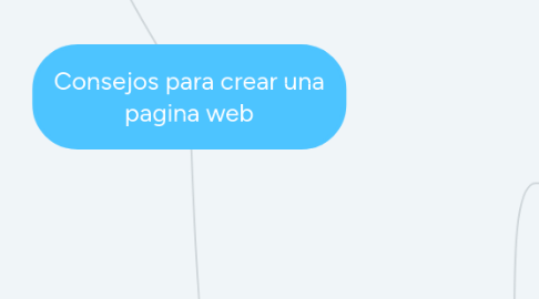 Mind Map: Consejos para crear una pagina web