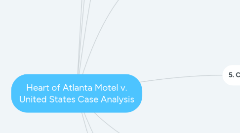 Mind Map: Heart of Atlanta Motel v. United States Case Analysis