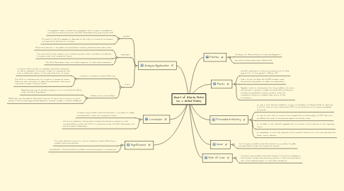 Mind Map: Heart of Atlanta Motel, Inc. v. United States