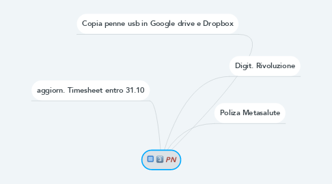 Mind Map: PN