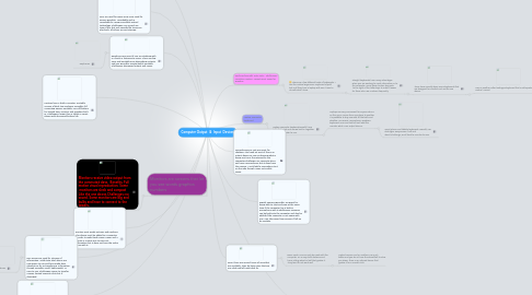 Mind Map: Computer Output  &  Input  Devices