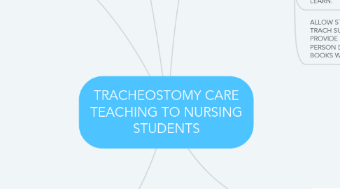 Mind Map: TRACHEOSTOMY CARE TEACHING TO NURSING STUDENTS