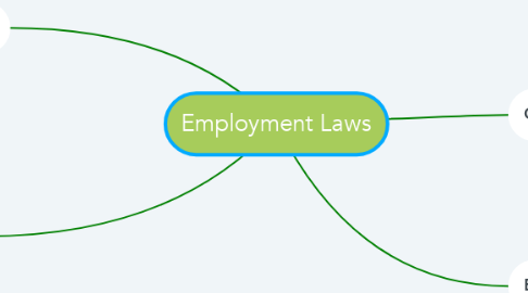 Mind Map: Employment Laws
