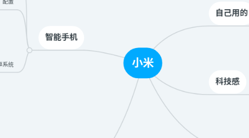 Mind Map: 小米