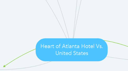 Mind Map: Heart of Atlanta Hotel Vs. United States