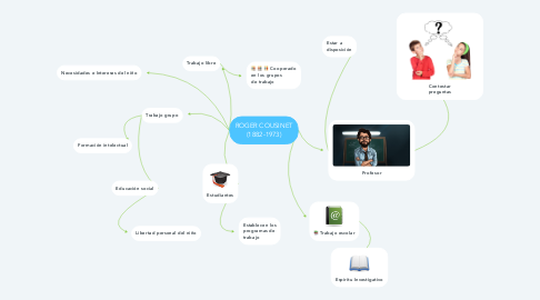 Mind Map: ROGER COUSINET (1882-1973)