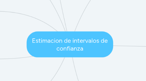 Mind Map: Estimacion de intervalos de confianza