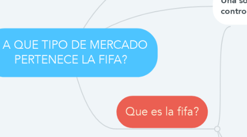 Mind Map: ¿ A QUE TIPO DE MERCADO PERTENECE LA FIFA?